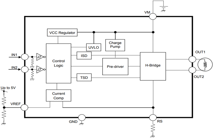 Block Diagram - Toshiba TB67H450FNG Brushed Motor Driver IC